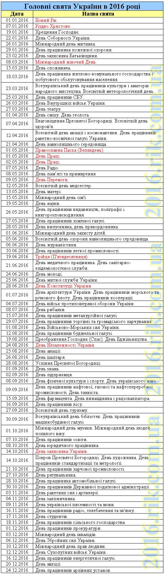 Державні свята України в 2016 році. Календар державних свят на 2016 рік