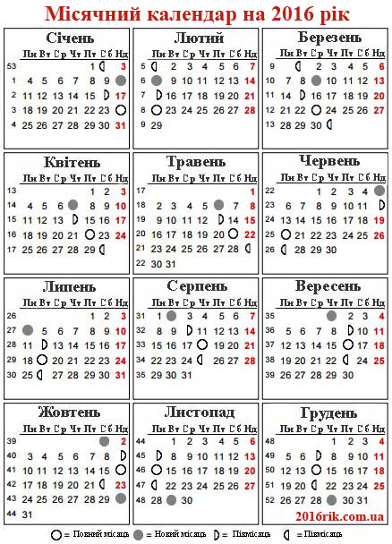 Місячний календар на 2016 рік (скачати). Фази місяця