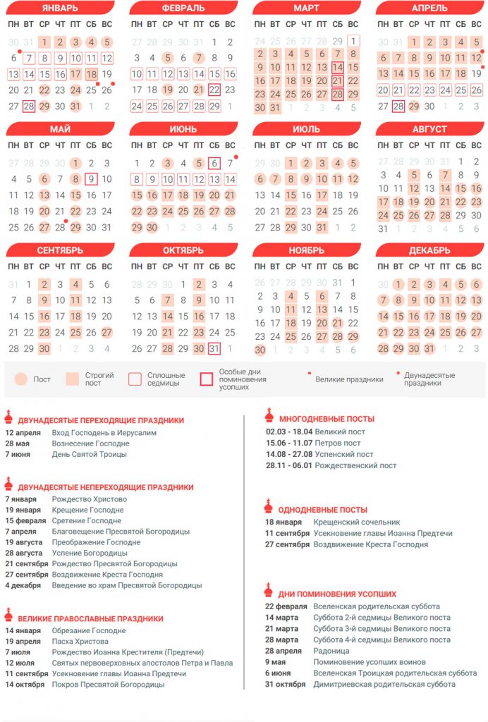 Православний церковний календар 2020 - таблиця